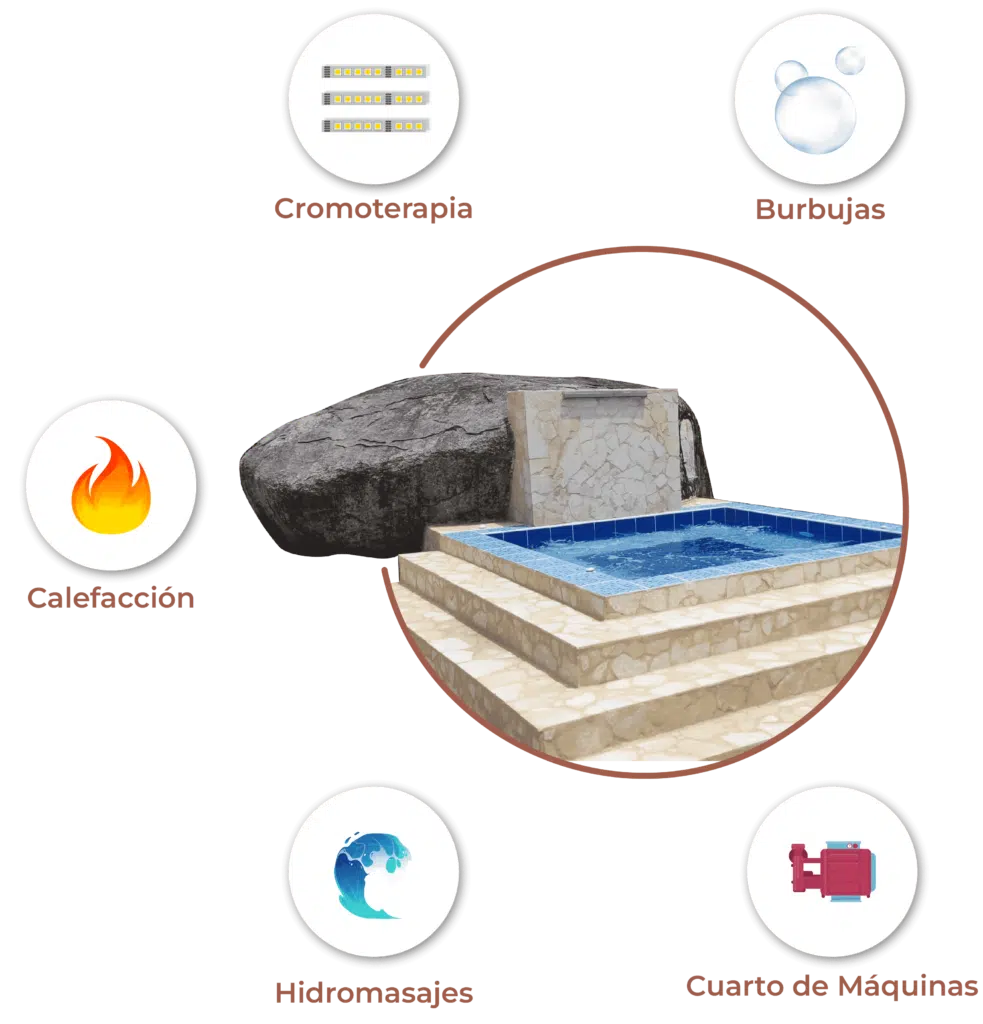 Beneficios al construir o remodelar tu jacuzzi con Piscinas Bluespace, sistemas de calefacción, cuarto técnico o de máquinas, hidrojets para hidromasajes, luces led subactuaticas para cromoterapia y burbujas en toda Colombia y Antioquia